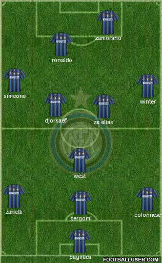 F.C. Internazionale Formation 2010