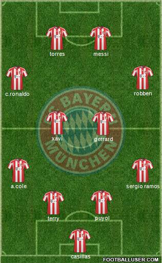 FC Bayern München Formation 2010