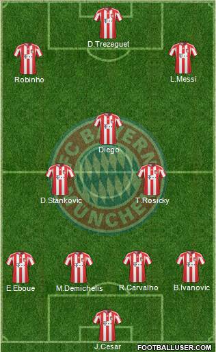FC Bayern München Formation 2010