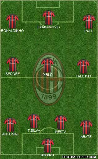 A.C. Milan Formation 2010