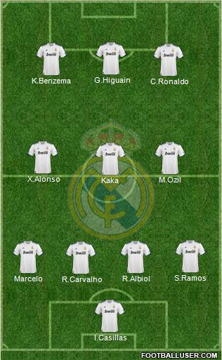 Real Madrid C.F. Formation 2010