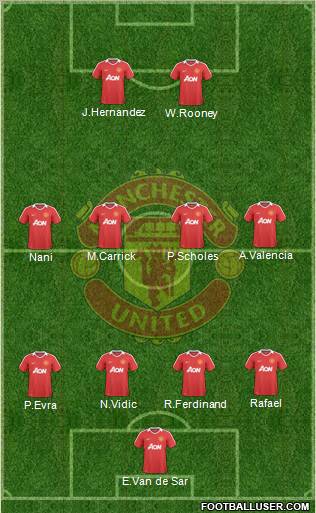 Manchester United Formation 2010