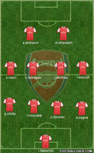 Arsenal Formation 2010