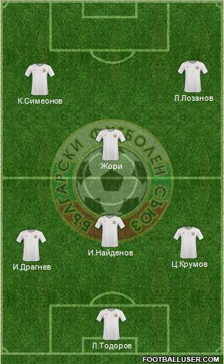 Bulgaria Formation 2010