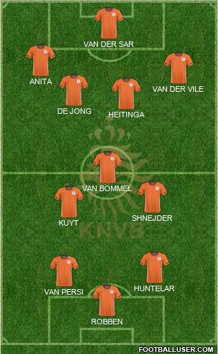 Holland football formation