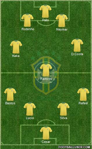 Brazil Formation 2010