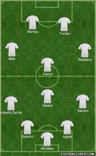 Champions League Team Formation 2010