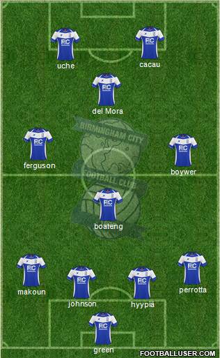Birmingham City Formation 2010