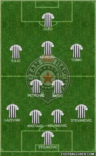 FK Partizan Beograd football formation