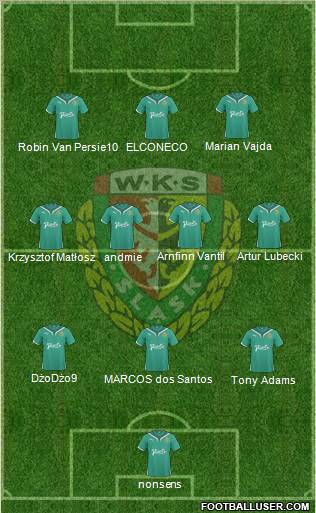 WKS Slask Wroclaw Formation 2010