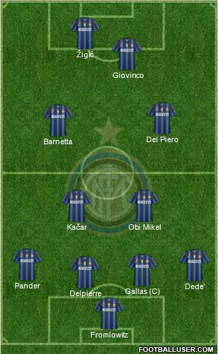 F.C. Internazionale Formation 2010