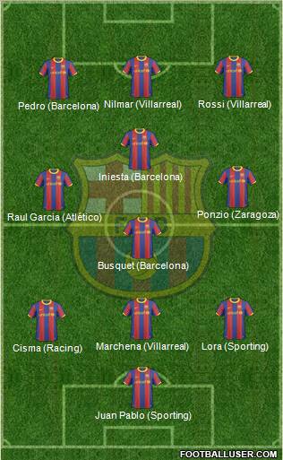 F.C. Barcelona Formation 2010