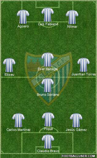 Málaga C.F., S.A.D. football formation