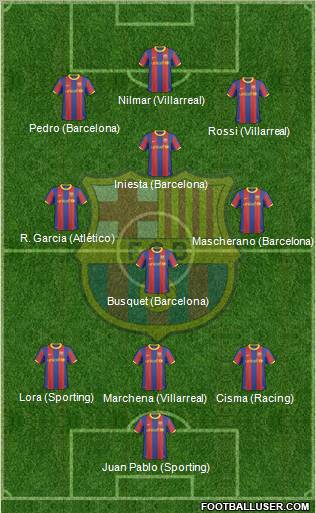 F.C. Barcelona Formation 2010