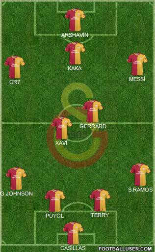 Galatasaray SK Formation 2010