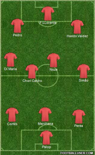 Dream Team Formation 2010