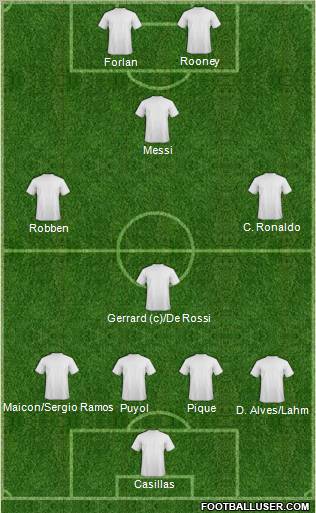Dream Team Formation 2010