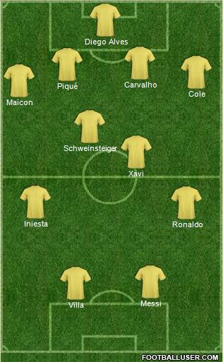 Champions League Team Formation 2010