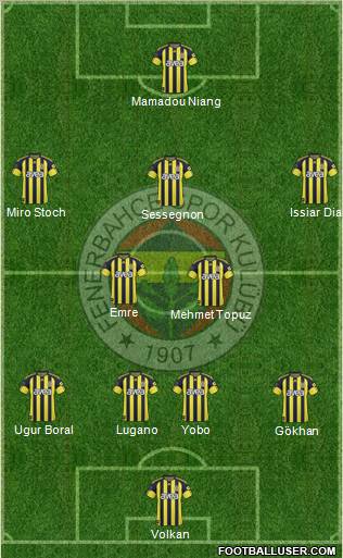 Fenerbahçe SK Formation 2010