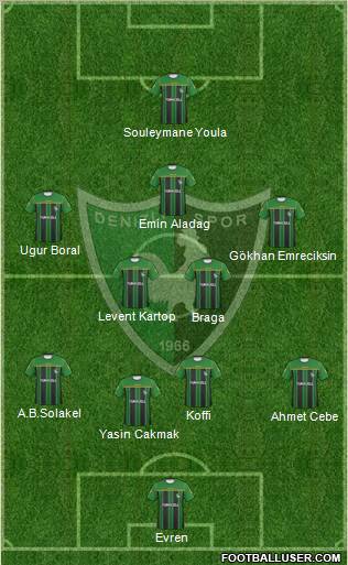 Denizlispor Formation 2010