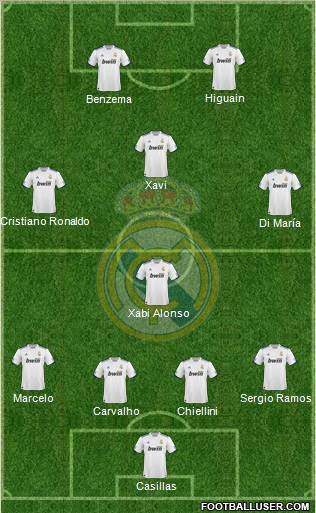Real Madrid C.F. Formation 2010