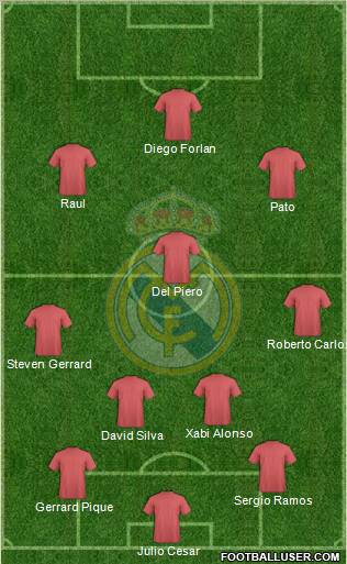 Real Madrid C.F. Formation 2010