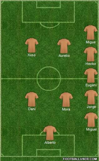 Dream Team Formation 2010