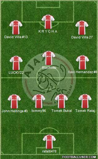 AFC Ajax Formation 2010