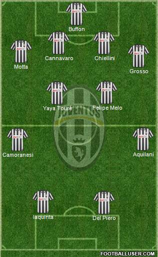 Juventus Formation 2010