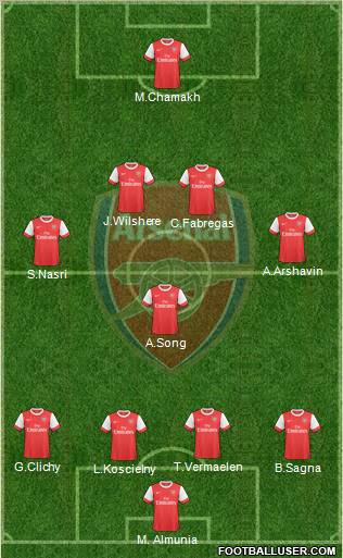 Arsenal Formation 2010