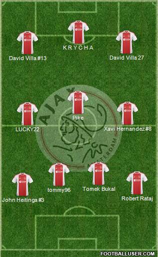 AFC Ajax Formation 2010