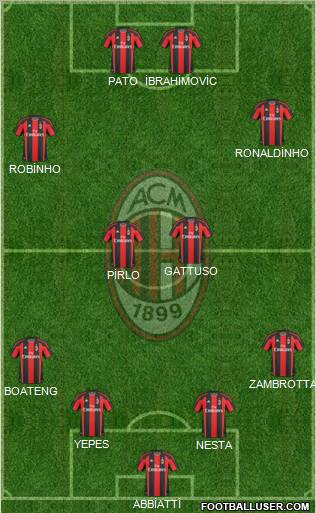 A.C. Milan Formation 2010