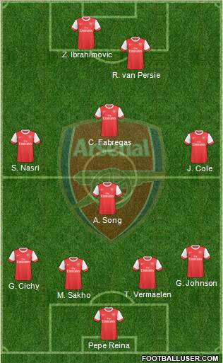 Arsenal Formation 2010