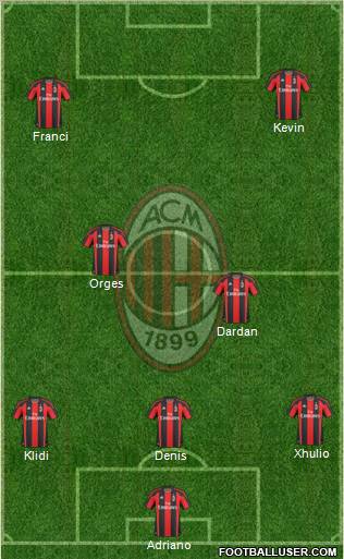 A.C. Milan Formation 2010