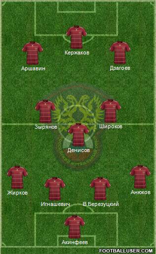 Russia Formation 2010