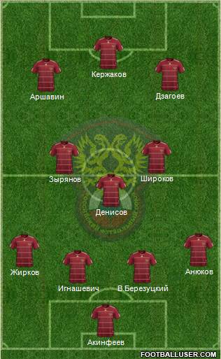 Russia football formation