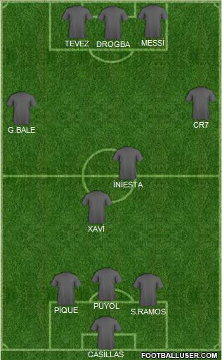 Fifa Team Formation 2010