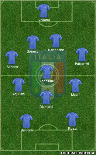 Italy Formation 2010