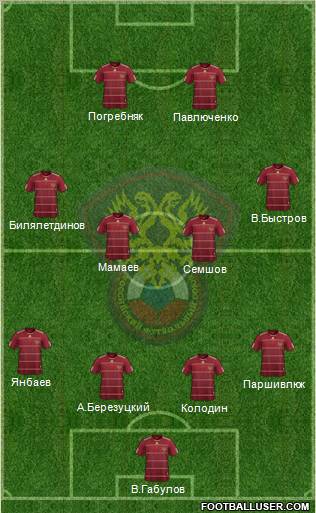 Russia football formation