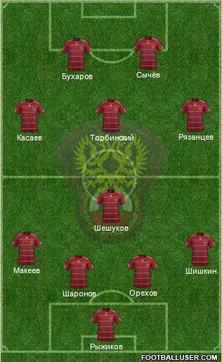 Russia Formation 2010