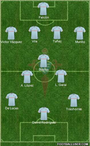 R.C. Celta S.A.D. football formation