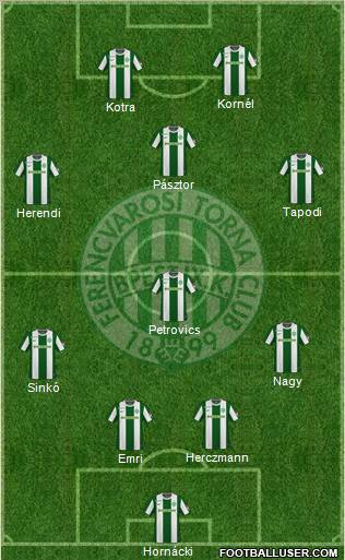 Ferencvárosi Torna Club Formation 2010