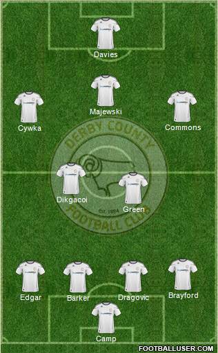 Derby County Formation 2010