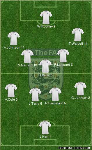 England Formation 2010