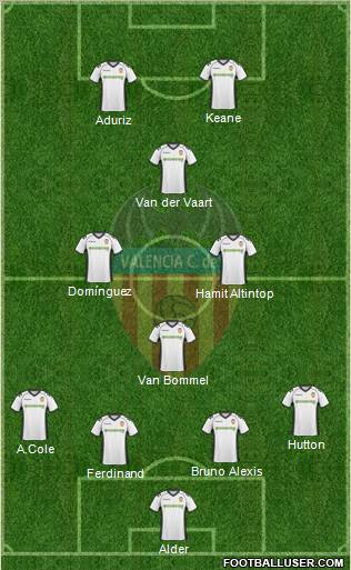 Valencia C.F., S.A.D. Formation 2010