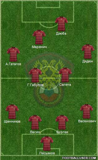 Russia 4-4-2 football formation