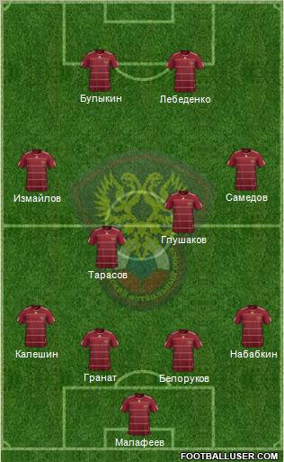 Russia football formation