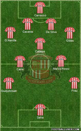 Sunderland 4-3-2-1 football formation