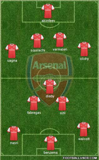 Arsenal Formation 2010