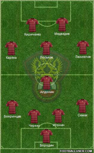 Russia Formation 2010